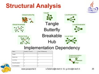 www.javaportal.it s.federici@k-tech.it & g.vinci@k-tech.it 26
Structural Analysis
Tangle
Butterfly
Breakable
Hub
Implementation Dependency
 