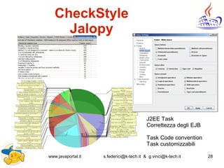 www.javaportal.it s.federici@k-tech.it & g.vinci@k-tech.it 28
CheckStyle
Jalopy
J2EE Task
Correttezza degli EJB
Task Code convention
Task customizzabili
 