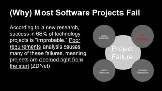 (Why) Most Software Projects Fail
According to a new research,
success in 68% of technology
projects is "improbable." Poor
requirements analysis causes
many of these failures, meaning
projects are doomed right from
the start (ZDNet)
Project
Failure
Poor
Requirements
Lack of
Supervision
Lack of
Resources
Unrealistic
Expectations
 