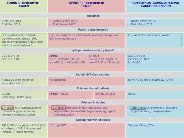 La reducción del riesgo cardiovascular con inhibidores de La reducción del riesgo cardiovascular con inhibidores de
