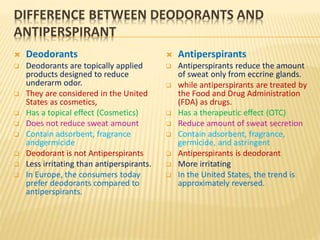 matron aIDS uophørlige Antiperspirants & Deodorants.pdf