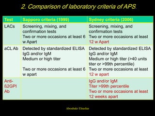 Antiphospholipid syndrome | PDF