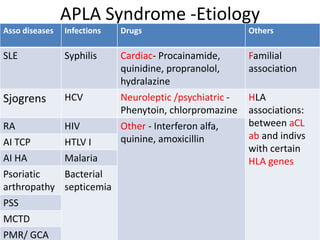 Anti phospholipid syndrome | PPTX