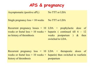APS & pregnancy 
Asymptomatic (positive aPL) No TTT or LDA 
Single pregnancy loss < 10 weeks No TTT or LDA 
Recurrent pregnancy losses < 10 
weeks or foetal loss > 10 weeks + 
no history of thrombosis 
LDA + prophylactic dose of 
heparin ( continued till 6 – 12 
weeks postpartum ) & then 
switched to LDA. 
Recurrent pregnancy loss < 10 
weeks or foetal loss > 10 weeks + 
history of thrombosis 
LDA + therapeutic doses of 
heparin) then switched to warfarin 
postpartum 
 