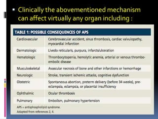  Clinically the abovementioned mechanism 
can affect virtually any organ including : 
 