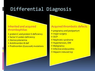 Differential Diagnosis 
Inherited and acquired 
thrombophilias 
• protein C and protein S deficiency 
• factor V Leiden deficiency 
• Homocystenemia 
• Antithrombin III def 
• Prothrombin (G20210A) mutations 
Acquired thrombotic defects 
• pregnancy and postpartum 
• major surgery 
• OCP 
• Nephrotic syndrome 
• Hypertension, DM 
• Malignancy 
• Infective endocarditis 
• Heparin induced tcp 
 