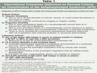 Limitation of revised criteria 
 Clinical features not included in the criteria but 
recognised by the 2006 consencus- 
...