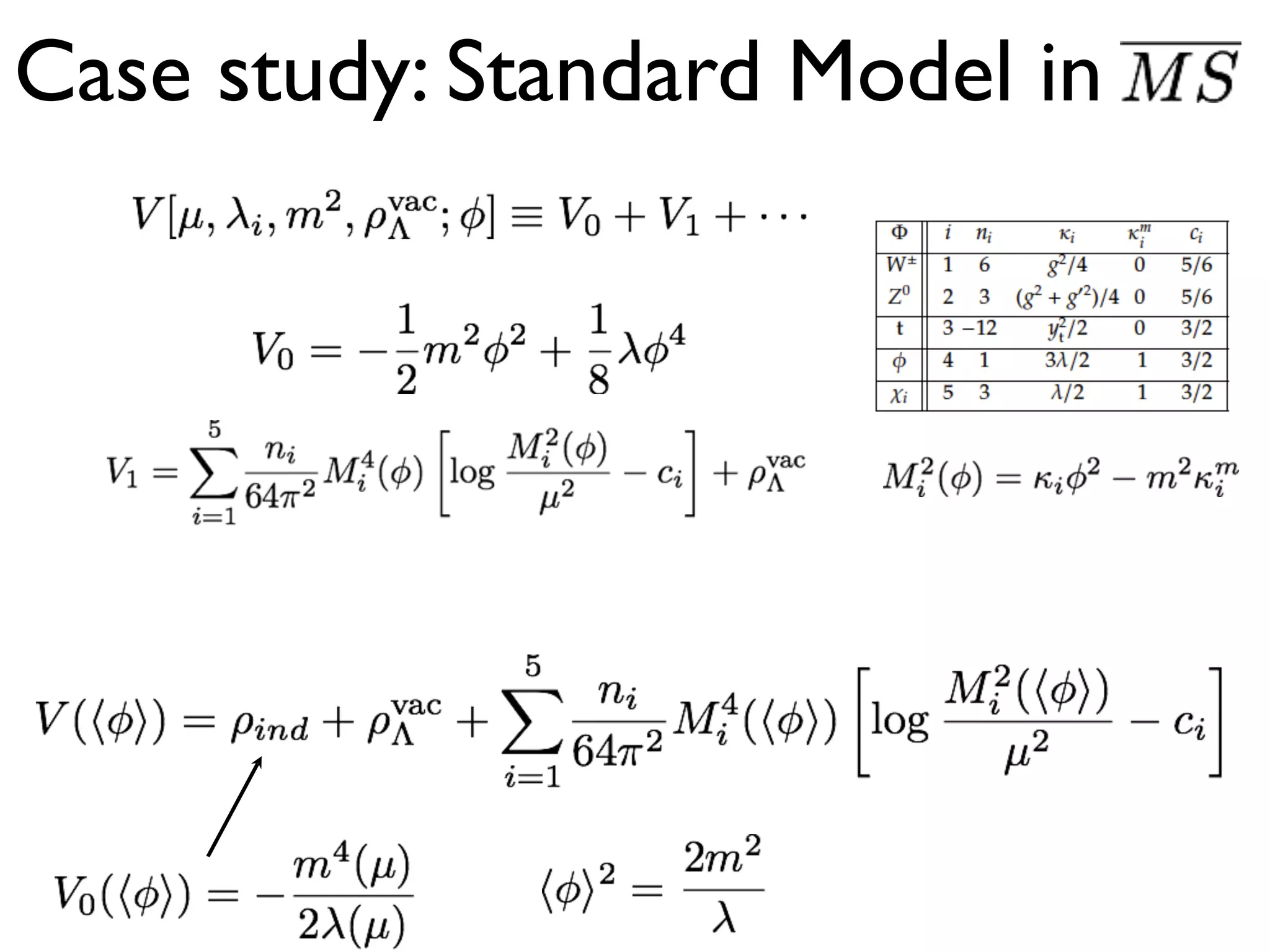 Case study: Standard Model in
 