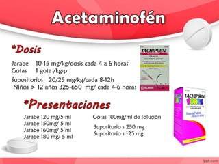 Jarabe 10-15 mg/kg/dosis cada 4 a 6 horas
Gotas 1 gota /kg-p
Jarabe 120 mg/5 ml
Jarabe 150mg/ 5 ml
Jarabe 160mg/ 5 ml
Jarabe 180 mg/ 5 ml
Supositorio s 250 mg
Supositorio s 125 mg
Gotas 100mg/ml de solución
Supositorios 20/25 mg/kg/cada 8-12h
Niños > 12 años 325-650 mg/ cada 4-6 horas
 