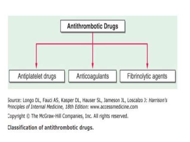 Antiplatelet Drug Comparison Chart