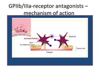 GPIIb/IIIa-receptor antagonists –
mechanism of action
 