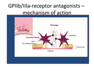 GPIIb/IIIa-receptor antagonists –
mechanism of action
 