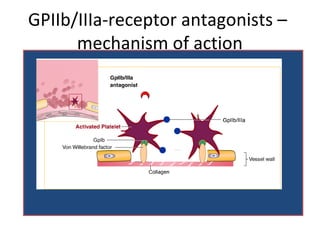 GPIIb/IIIa-receptor antagonists –
mechanism of action
 