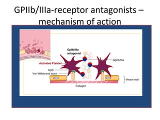 GPIIb/IIIa-receptor antagonists –
mechanism of action
 