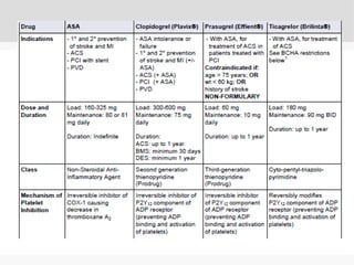 Antiplatelets | PPTX