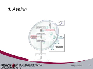 1. Aspirin




Gasparyan, A. Y. et al. J Am Coll Cardiol   EBS presentation   3
2008;51:1829-1843
 