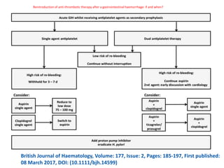 Reintroduction of anti‐thrombotic therapy after a gastrointestinal haemorrhage: if and when?
British Journal of Haematology, Volume: 177, Issue: 2, Pages: 185-197, First published:
08 March 2017, DOI: (10.1111/bjh.14599)
 