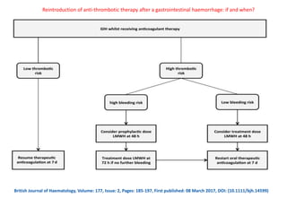 Reintroduction of anti‐thrombotic therapy after a gastrointestinal haemorrhage: if and when?
British Journal of Haematology, Volume: 177, Issue: 2, Pages: 185-197, First published: 08 March 2017, DOI: (10.1111/bjh.14599)
 