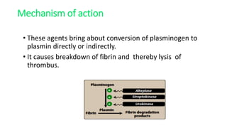 Mechanism of action
• These agents bring about conversion of plasminogen to
plasmin directly or indirectly.
• It causes breakdown of fibrin and thereby lysis of
thrombus.
 