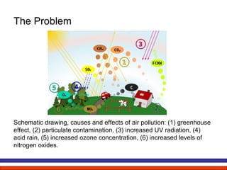 Anti Pollution Masks[1] | PPT