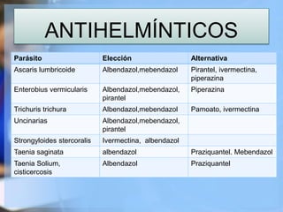 ANTIPROTOZOARIOS
NITROIMIDAZOLES
• Metronidazol
• Ornidazol
• Tinidazol
• Secnidazol
NITAZOXANIDA
• Tab 500 mg
• Susp. Ora...
