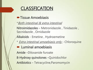 CLASSFICATION
Tissue Amoebiasis
*Both intestinal & extra intestinal
Nitroimidazoles – Metronidazole , Tinidazole ,
Secnidazole , Ornidazole
Alkaloids - Emetine , Hydroemetine
* Extra intestinal amoebiasis only - Chloroquine
 Luminal amoebiasis
Amide –Diloxanide furoate
8-Hydroxy quinolones –Quinidochlor
Antibiotics – Tetracycline,Paromomycin
 