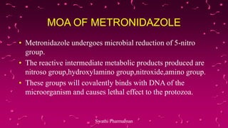 MOA OF METRONIDAZOLE
• Metronidazole undergoes microbial reduction of 5-nitro
group.
• The reactive intermediate metabolic products produced are
nitroso group,hydroxylamino group,nitroxide,amino group.
• These groups will covalently binds with DNA of the
microorganism and causes lethal effect to the protozoa.
Swathi PharmaJnan
 