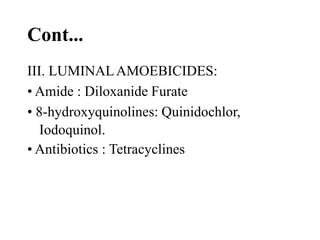 Cont...
III. LUMINALAMOEBICIDES:
? Amide : Diloxanide Furate
? 8-hydroxyquinolines: Quinidochlor,
Iodoquinol.
? Antibiotics : Tetracyclines
 