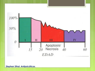 Stephen Sthal. Antipsicóticos.
 