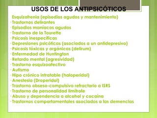 Esquizofrenia (episodios agudos y mantenimiento)
· Trastornos delirantes
· Episodios maníacos agudos
· Trastorno de la Tourette
· Psicosis inespecíficas
· Depresiones psicóticas (asociados a un antidepresivo)
· Psicosis tóxicas y orgánicas (delirum)
· Enfermedad de Huntington
· Retardo mental (agresividad)
· Trastorno esquizoafectivo
· Autismo
· Hipo crónico intratable (haloperidol)
· Anestesia (Droperidol)
· Trastorno obseso-compulsivo refractario a ISRS
· Trastorno de personalidad limítrofe
· Abuso y dependencia a alcohol y cocaína
· Trastornos comportamentales asociados a las demencias
USOS DE LOS ANTIPSICÓTICOS
 