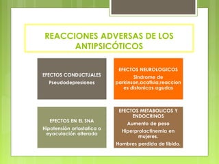 REACCIONES ADVERSAS DE LOS
ANTIPSICÓTICOS
 