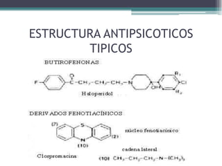 ESTRUCTURA ANTIPSICOTICOS
TIPICOS
 