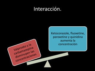Interacción.
Ketoconazole, fluoxetine,
paroxetine y quinidina
aumenta la
concentración
 