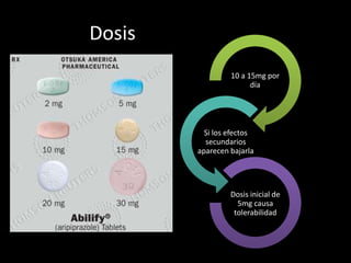 Dosis
10 a 15mg por
día
Si los efectos
secundarios
aparecen bajarla
Dosis inicial de
5mg causa
tolerabilidad
 