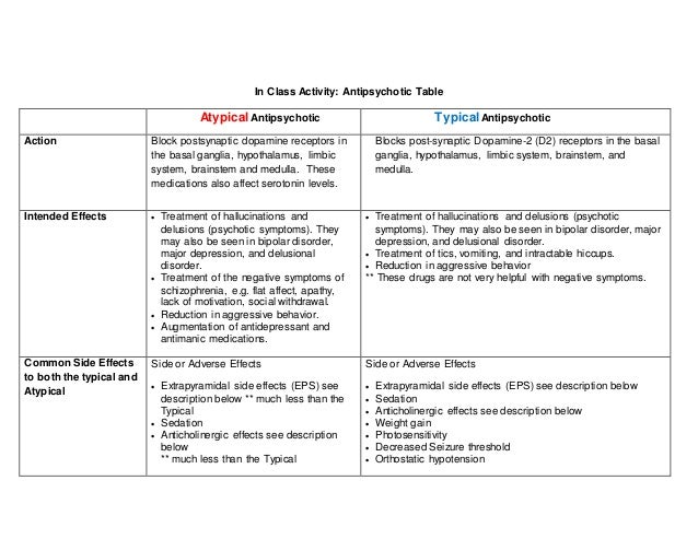 download food lipids chemistry