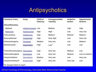 Antipsychotics




Clinical Toxicology & Pharmacology, Newcastle Mater Misericordiae Hospital
 