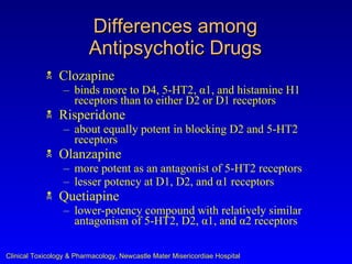 Differences among
                          Antipsychotic Drugs
               Clozapine
                  – binds more to D4, 5-HT2, α1, and histamine H1
                    receptors than to either D2 or D1 receptors
               Risperidone
                  – about equally potent in blocking D2 and 5-HT2
                    receptors
               Olanzapine
                  – more potent as an antagonist of 5-HT2 receptors
                  – lesser potency at D1, D2, and α1 receptors
               Quetiapine
                  – lower-potency compound with relatively similar
                    antagonism of 5-HT2, D2, α1, and α2 receptors

Clinical Toxicology & Pharmacology, Newcastle Mater Misericordiae Hospital
 