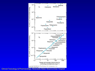 Clinical Toxicology & Pharmacology, Newcastle Mater Misericordiae Hospital
 