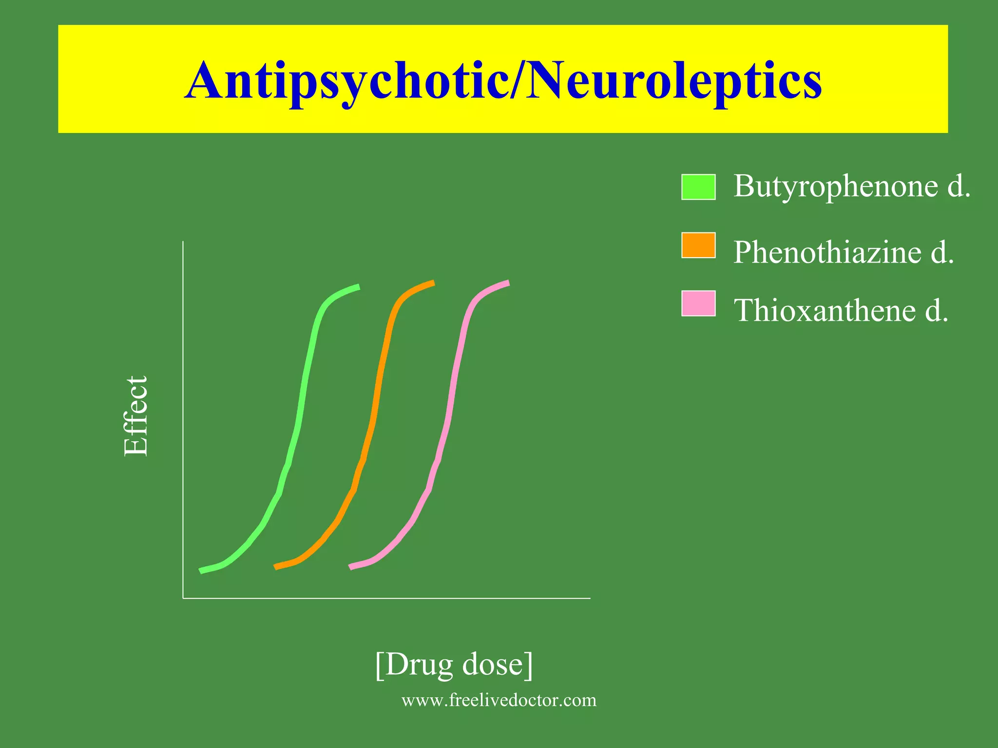 Antipsychotic/Neuroleptics [Drug dose] Effect Phenothiazine d. Thioxanthene d. Butyrophenone d. www.freelivedoctor.com 