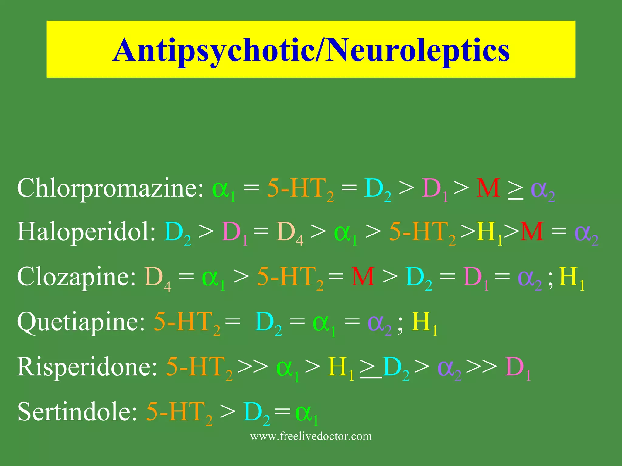Antipsychotic/Neuroleptics Chlorpromazine: 1 = 5-HT 2 = D 2 > D 1 > M > 2 Haloperidol: D 2 > D 1 = D 4 > 1 > 5-HT 2 > H 1 > M = 2 Clozapine: D 4 = 1 > 5-HT 2 = M > D 2 = D 1 = 2 ; H 1 Quetiapine: 5-HT 2 = D 2 = 1 = 2 ; H 1 Risperidone: 5-HT 2 >> 1 > H 1 > D 2 > 2 >> D 1 Sertindole: 5-HT 2 > D 2 = 1 www.freelivedoctor.com