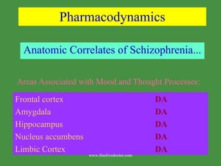Pharmacodynamics Anatomic Correlates of Schizophrenia... Areas Associated with Mood and Thought Processes: Frontal cortex Amygdala Hippocampus Nucleus accumbens Limbic Cortex DA DA DA DA DA www.freelivedoctor.com 