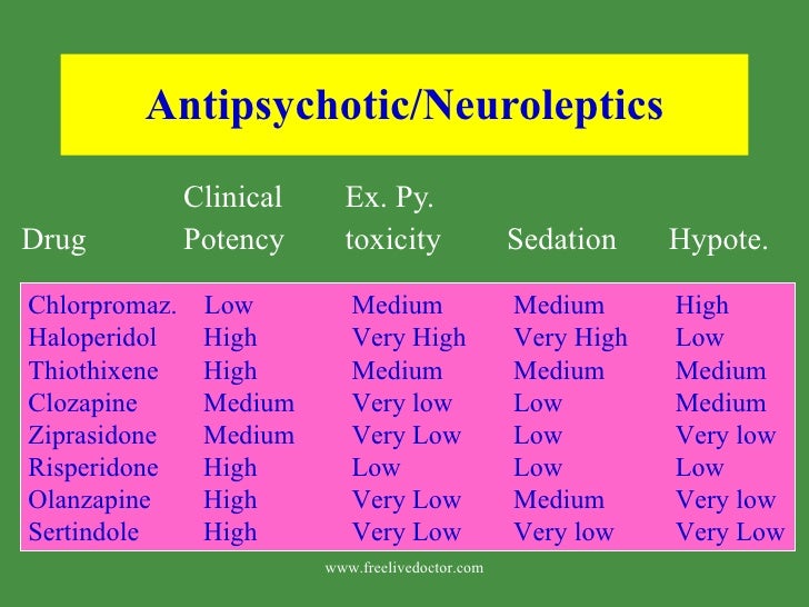 Is Lithium An Antipsychotic