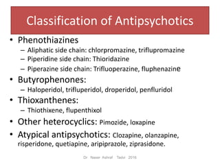 Classification of Antipsychotics
• Phenothiazines
– Aliphatic side chain: chlorpromazine, triflupromazine
– Piperidine side chain: Thioridazine
– Piperazine side chain: Trifluoperazine, fluphenazine
• Butyrophenones:
– Haloperidol, trifluperidol, droperidol, penfluridol
• Thioxanthenes:
– Thiothixene, flupenthixol
• Other heterocyclics: Pimozide, loxapine
• Atypical antipsychotics: Clozapine, olanzapine,
risperidone, quetiapine, aripiprazole, ziprasidone.
Dr Naser Ashraf Tadvi 2016