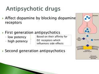  Affect dopamine by blocking dopamine
receptors
 First generation antipsychotics
◦ low potency
◦ high potency
 Second generation antipsychotics
Based on their affinity for
D2 receptors which
influences side effects
 