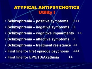 ATYPICAL ANTIPSYCHOTICS
Utility !
• Schizophrenia – positive symptoms +++
• Schizophrenia – negative symptoms +
• Schizophrenia – cognitive impairments ++
• Schizophrenia – affective symptoms +
• Schizophrenia – treatment resistance ++
• First line for first episode psychosis +++
• First line for EPS/TD/Akathisia ++
 