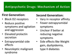 First Generation:
• Block D2 receptors
• Reduce positive
symptoms and agitation
and aggression
• Elevated prolactin
secretion
• Extrapyramidal side
effects
• Neuroleptic malignant
syndrome
Second Generation:
• Vary in receptor affinity
• Fewer extrapyramidal
symptoms
• Unclear if better at
reducing negative
symptoms
• Side effects like Weight
gain, dyslipidemia,
type II diabetes
 