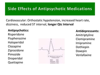 Cardiovascular: Orthostatic hypotension, increased heart rate,
dizziness, reduced ST interval, longer Qtc Interval
Antidepressants:
Amitriptyline
Clomipramine
Imipramine
Dothiepin
Doxepin
Venlafaxine
Antipsychotics:
Risperidone
Fluphenazine
Haloperidol
Clozapine
Ziprasidone
Pimozide
Droperidol
Quetiapine
 