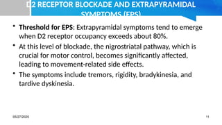 Antipsychotics pharmacology class slides | PPTX