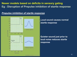 Newer models based on deficits in sensory gating 
Eg : Disruption of Prepulse inhibition of startle response 
Prepulse inhibition of startle response 
Loud sound causes normal 
startle response 
Quieter sound just prior to 
loud noise reduces startle 
response 
32 
 