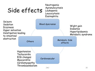 Side effects
Blood dyscrasias
Metabolic Side
effects
Cardiovascular
Others
JMJ 35
Neutropenia
Agranulocytosis
Leukopenia
Leucocytosis
Eosinophilia
Wight gain
Diabetes
Hyperlipidaemia
Metabolic syndrome
Hypotension
Tachycardia
ECG changes
Myocarditis
Cardiomyopathy
Thromboembolism
Seizure
Sedation
Dizziness
Hyper salivation
Constipation leading
to intestinal
obstruction
 